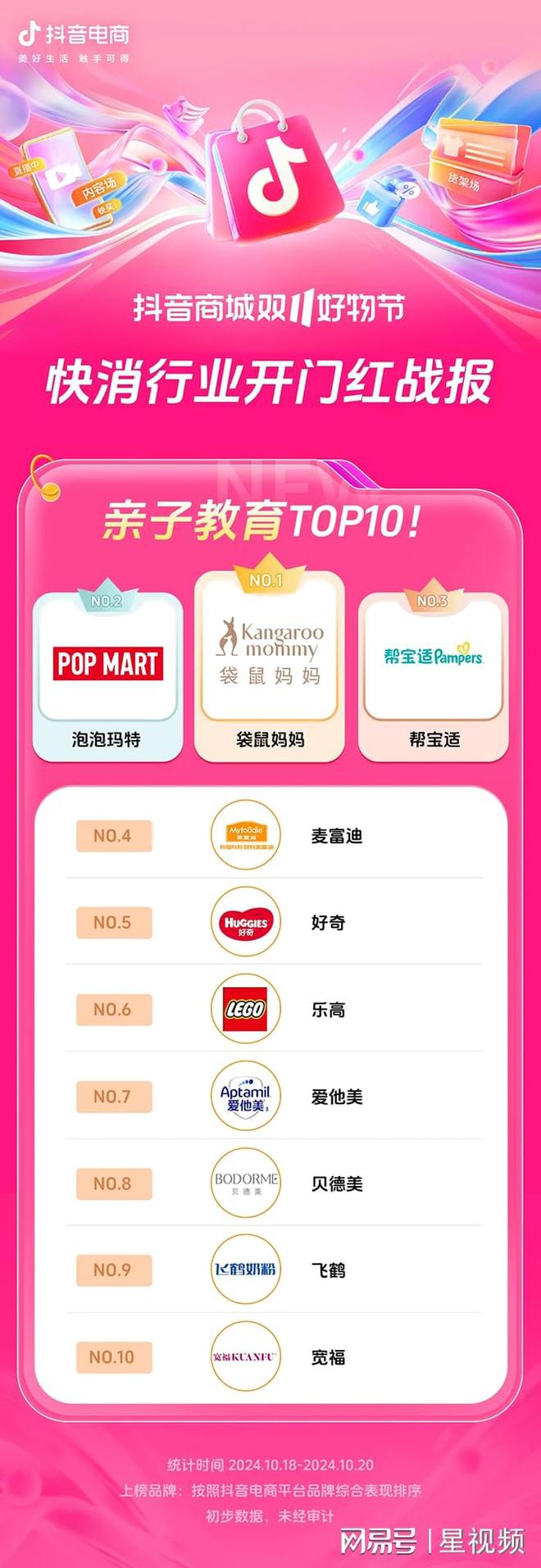 长200%+抖音电商双11开门红商家卖爆了AG旗舰厅网站近8000个品牌成交同比增(图8)