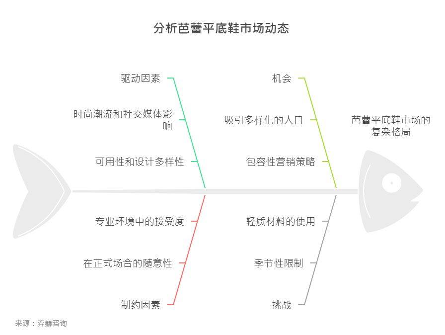 析2025年芭蕾平底鞋市场AG旗舰厅网站首页全面解(图2)