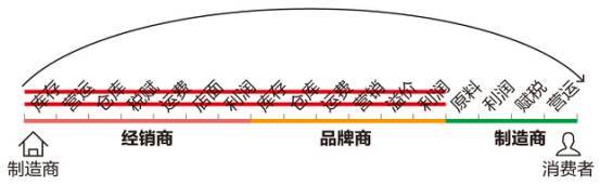 一中产最爱的电商平台停运曾叫板淘宝！ag旗舰厅注册烧光3000万美元！又(图10)